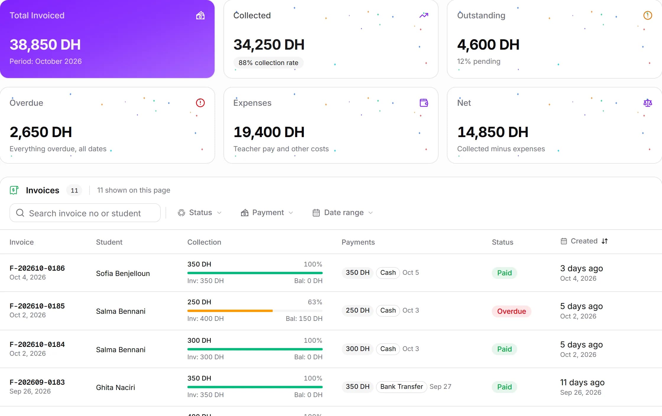 The payments page in MyCentreKey: billed, collected, pending, late, expenses and net, then every invoice