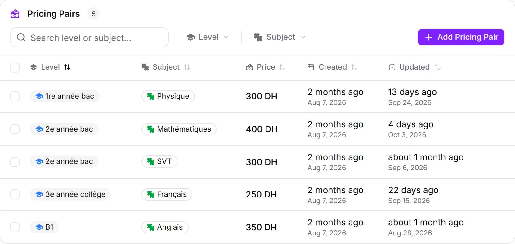 MyCentreKey settings: one price per level and subject