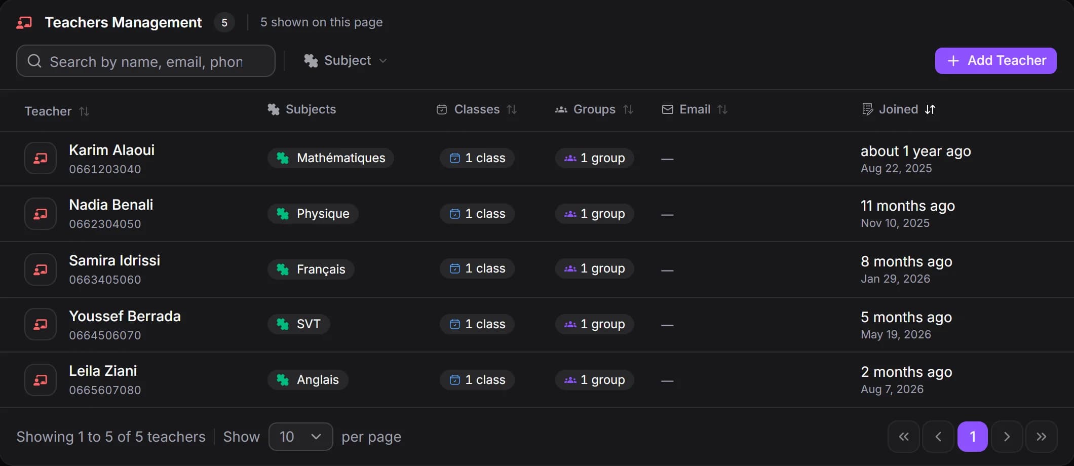 The teachers list in MyCentreKey, with how each one is paid