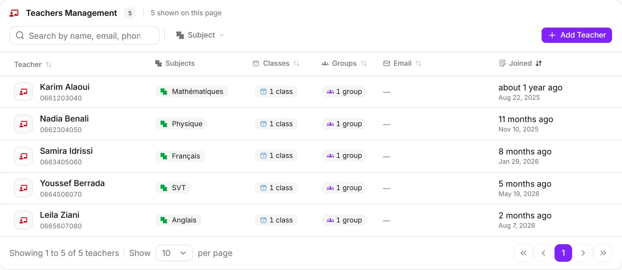 The teachers list in MyCentreKey, with how each one is paid
