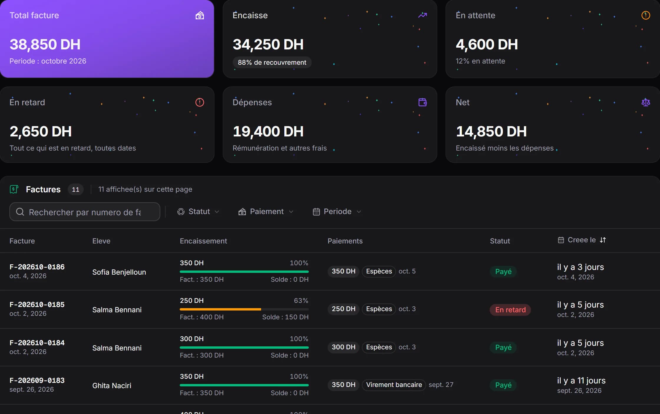 صفحة الخلاص ف MyCentreKey: شحال تفاكتورا، شحال تخلص، شحال باقي وشحال متأخر، المصاريف والصافي، ومن بعد كل فاتورة