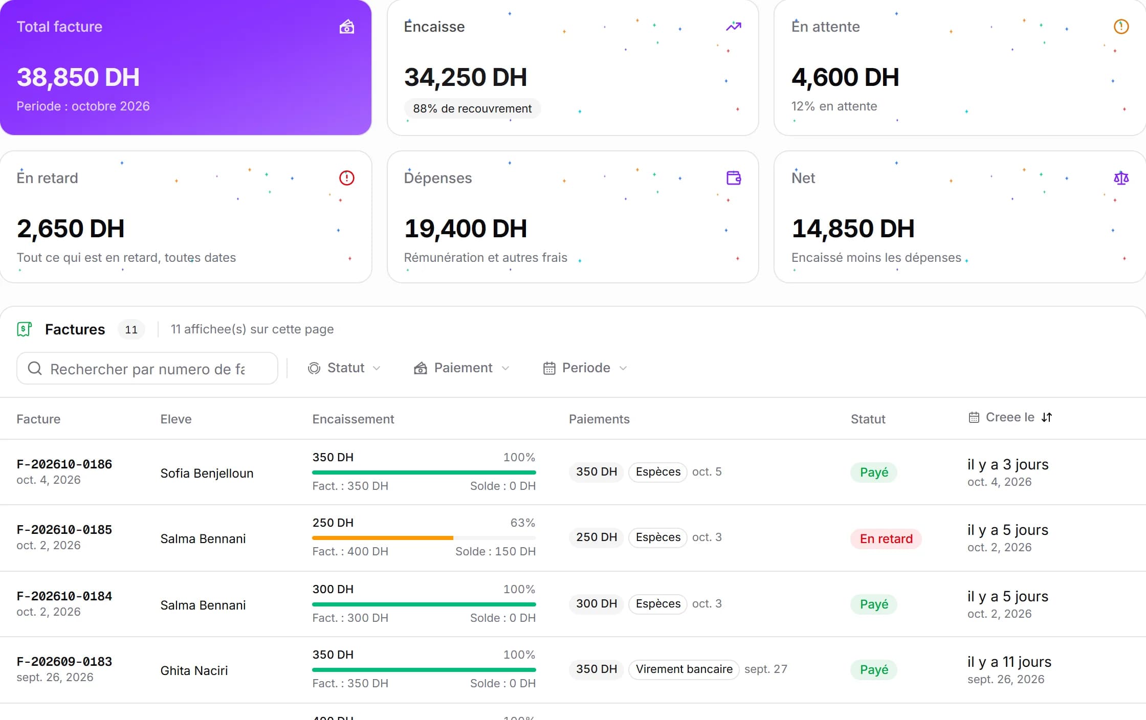 صفحة الخلاص ف MyCentreKey: شحال تفاكتورا، شحال تخلص، شحال باقي وشحال متأخر، المصاريف والصافي، ومن بعد كل فاتورة