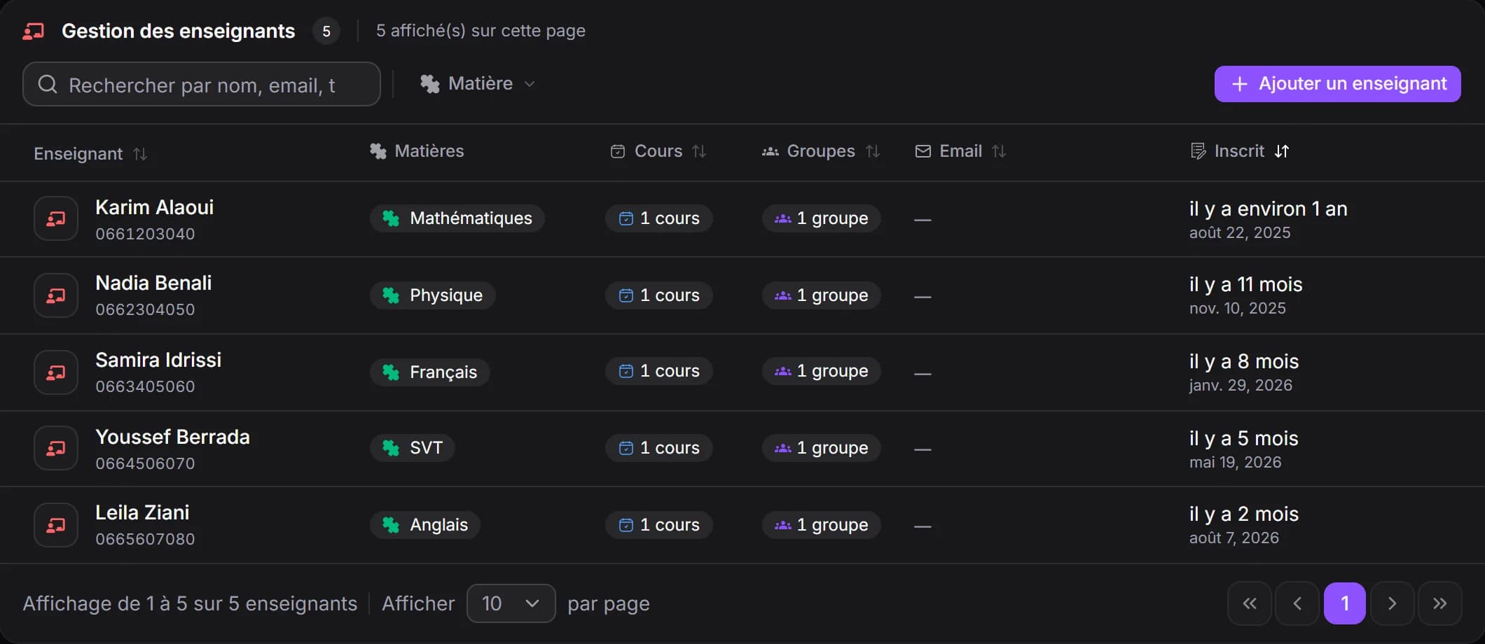 La liste des enseignants dans MyCentreKey, avec la façon dont chacun est payé