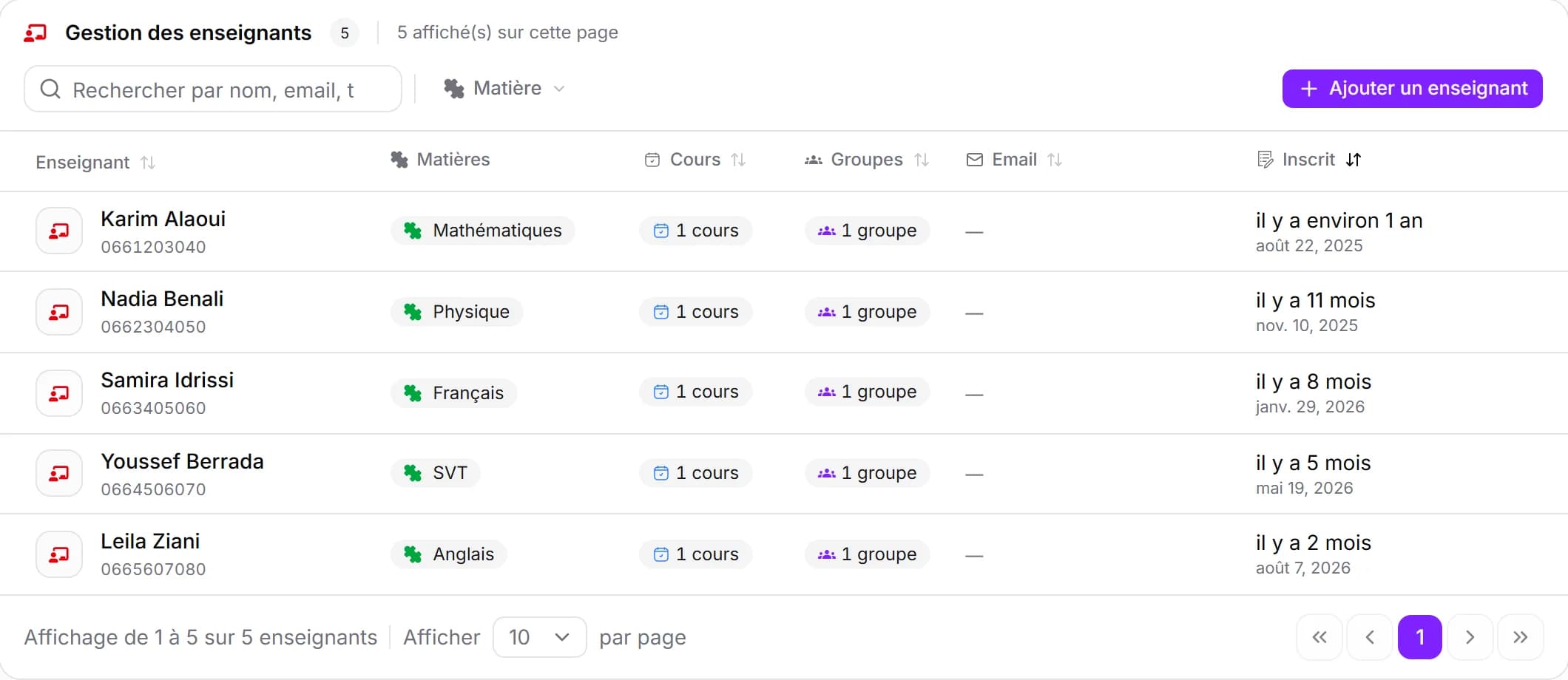 La liste des enseignants dans MyCentreKey, avec la façon dont chacun est payé